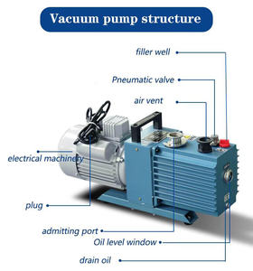 Machine de lyophilisation alimentaire de qualité supérieure pour usage domestique, 4 plateaux, 0,4 m2, pour poudre liquide nutritive, <span class=keywords><strong>lait</strong></span> - Product Image 2