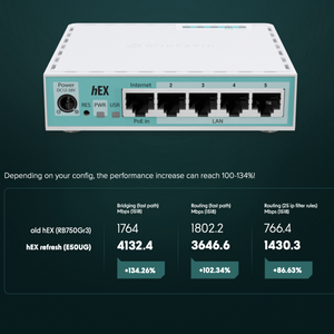 Mikrotik E50UG Gigabit <b>Mini</b> Home <b>Router</b> with WEP Encryption Dual-Band WiFi QoS US Version - Product Image 3