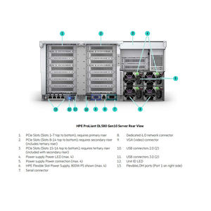 เซิร์ฟเวอร์แร็ค HPE ProLiant DL580 Gen10 4U 4P ใหม่เอี่ยมและเป็นของแท้: รองรับ Intel Xeon รุ่นที่ 2 DDR4 48SFF/20NVMe สำหรับงานที่มีความสำคัญ - Product Image 5