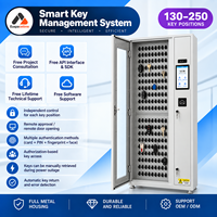 Boîte de sécurité électronique intelligente pour clés avec 200 emplacements, accès par mot de passe/carte/empreinte digitale/détection faciale - Système de gestion des clés sécurisé