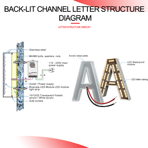 Letrero LED Personalizado con Logotipo, Espejo, Metal, Acrílico, Canal 3D Iluminado para <span class=keywords><strong>Oficina</strong></span>, Letrero 3D con Retroiluminación LED - Product Image 4