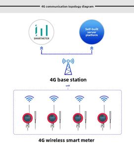 Trasmettitore di livello liquido wireless Toprie, misuratore di livello acqua per piscina, sensore di livello liquido integrato per serbatoi antincendio con display - Product Image 3