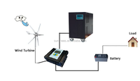 Systèmes d'énergie éolienne 10kw, Turbine éolienne 10kw, système de production d'énergie éolienne