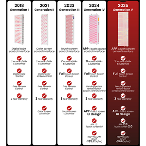 Panel Lampu Merah Seri RLPRO untuk Seluruh Tubuh, Panel Besar, Panel Terapi Cahaya Merah Inframerah Super Besar untuk Penggunaan Komersial di GYM - Product Image 5