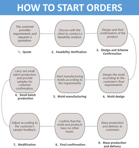 Molde de Óleo Automotivo SzePak - Molde de Injeção Plástica de Alta Precisão com Vida Útil de Mais de 1 Milhão de Injeções - Product Image 2