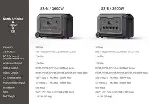SOUOP S3 Tragbare Powerstation mit 3600 Watt, Solargenerator OUPES Mega 3 3600W LiFePO4 Batterie-Powerstation mit USV-Funktion - Product Image 5