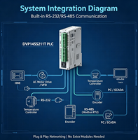 Delta DVP14SS211T PLC 8DI 6DO Sortie transistorisée 4x10kHz Impulsion RS-232 RS-485 Modbus RTU 24VDC