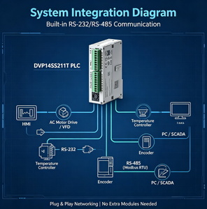 PLC Delta DVP14SS211T, 8DI, 6DO, Salida de Transistor, 4x10kHz, Pulso, RS-232, RS-485, Modbus RTU, 24VDC - Product Image 6