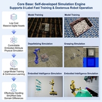 Caméra 3D SPARROW-SC certifiée CE FCC RoHS, modèle d'exportation, usine OEM