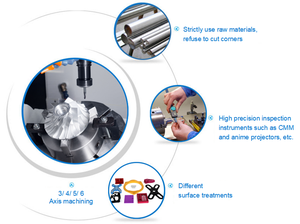 Nhà máy chuyên nghiệp các nhà sản xuất tùy chỉnh gia công CNC trục thép không gỉ gia công bằng máy CNC - Product Image 2
