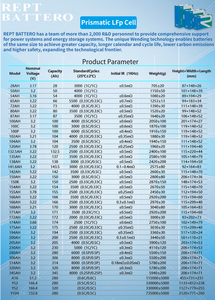 แบตเตอรี่ลิเธียมไพรซ์มามิก REPT LFP150ah เกรดพาวเวอร์ 3.2v สำหรับยานยนต์ ประสิทธิภาพสูง ลิเธียมไอรอน - Product Image 6