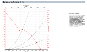 Ventilador Axial ebm-papst W2D250-CI02-01 de 250 mm, Ventilador Industrial de Refrigeración, Ventilación de CA, Ventilador HVAC - Product Image 3
