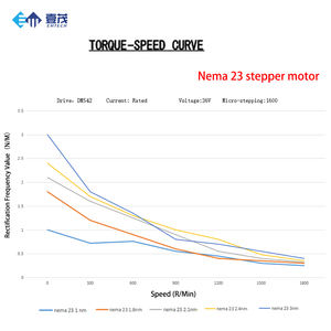Гибридный шаговый двигатель Emtech NEMA 23 и драйвер 48В DM542 для ЧПУ с блоком питания, высокопроизводительный комплект - Product Image 3