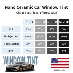 Nano CeramicShield película de ventana 3M cristalino Variable transparencia Irr 99 Vlt 35 Ventana de <span class=keywords><strong>coche</strong></span> Solar Auto tinte Ultra Hd 1,52*30M - Product Image 4