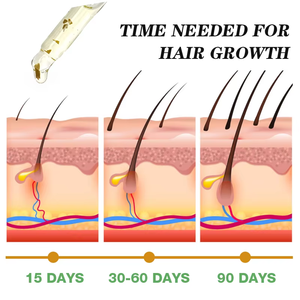 Nhãn Hiệu Riêng Tất Cả Các Tự Nhiên Chăm Sóc Tóc Công Thức Tóc Tăng Trưởng Dầu Huyết Thanh Nuôi Dưỡng Màu Xanh Lá Cây Trà Nuôi Dưỡng Da Đầu Nhanh Chóng Hữu Cơ Elixer Dầu - Product Image 6