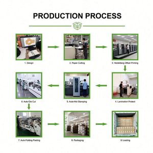 Factory Price Eco Friendly Disposable Paper <b>Folders</b> with Custom Logo Printed Embossing for Clothing Shoes Packaging - Product Image 4