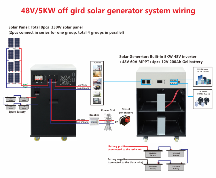 Complete Solar Power System Home 48v Dc to 220v Ac 2kw 3kw 4kw Solar Energy System 5kw Kit Set