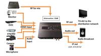 Encodeur modulateur HD NDS3556HS H.265/H.264 HDMI vers RF avec sous-titres en texte, encodeur modulateur à faible coût