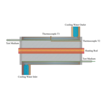 Module de test de conductivité thermique des fluides en cylindre concentrique pour l'expérimentation universitaire sur le transfert de chaleur