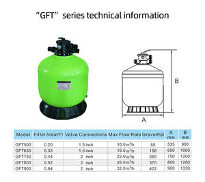 <span class=keywords><strong>Filtre</strong></span> <span class=keywords><strong>à</strong></span> <span class=keywords><strong>sable</strong></span> en gel de haute qualité pour piscines au sol, système de filtration complet en fibre de verre, couleur personnalisable - Product Image 5