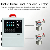 Moniteur de qualité de l'air pour cuisine de restaurant, détecteur de gaz naturel GPL avec avertisseur sonore et lumière clignotante