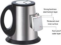 Hachoir à viande électrique en acier inoxydable 2L/3L, modèle 2023, avec options manuelle/USB pour camping-car et cuisine domestique