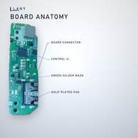 Carte de circuit imprimé (PCBA) pour vêtements chauffants – Contrôleur personnalisé