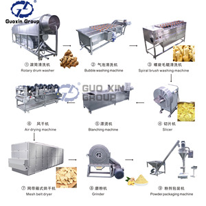 Hot Sales Ginger Production Line Export to South Africa Ginger Belt Mesh Dryer Continuous Drying <b>Machine</b> - Product Image 6