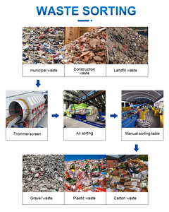 Equipo de Clasificación de Residuos Totalmente Automático, Línea de Producción para el Procesamiento y Clasificación de Residuos Domésticos y de Construcción - Product Image 5