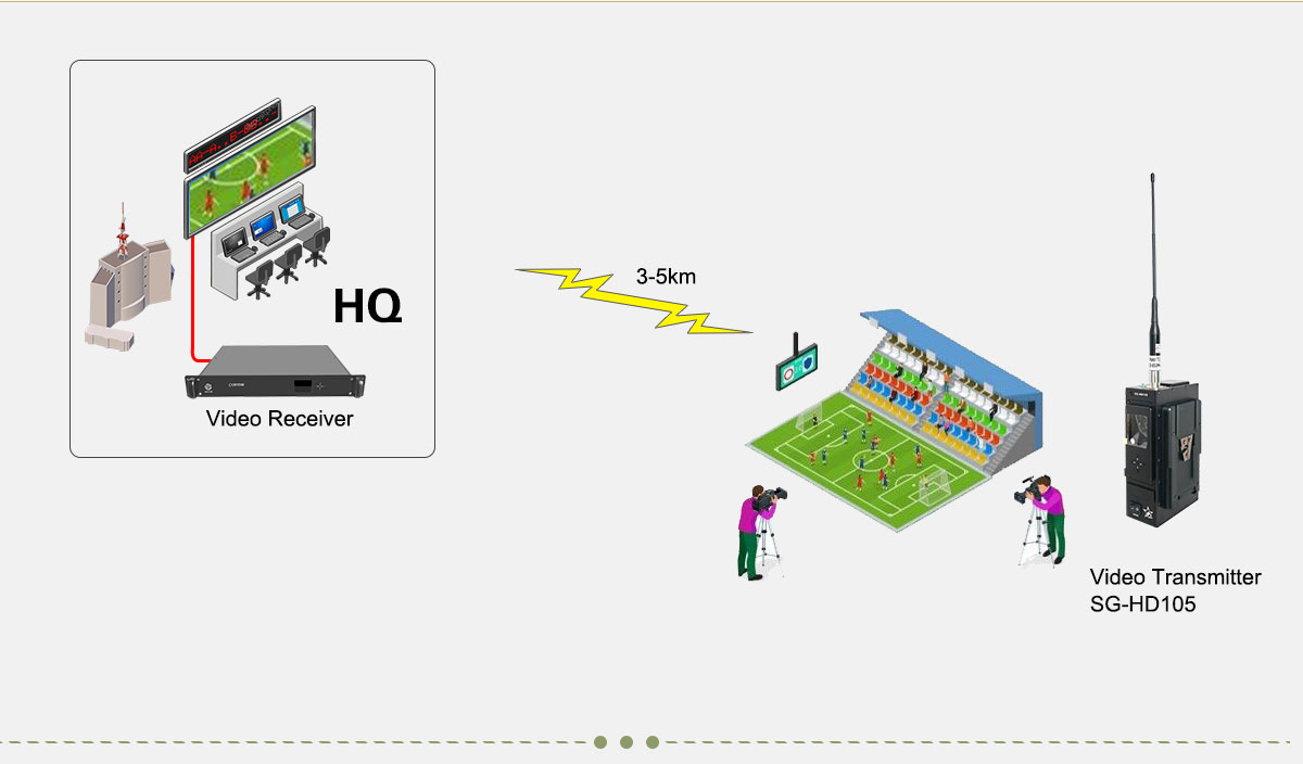 Broadcast Wireless Link HD COFDM Video Transmitter