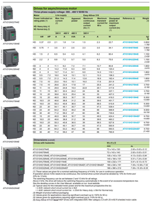 ซีรีส์ 310 แบบสามเฟส ATV310H015N4E ATV310H037N4E ATV310H075N4E ATV310HD22N4E VFD - ตัวควบคุมความเร็วมอเตอร์ประสิทธิภาพสูง - Product Image 5