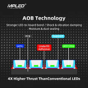 MPED cố định dẫn hiển thị hiệu chỉnh dữ liệu tự động p1.86 P2 p2.5 p3.07 P4 P5 trong nhà màn hình lớn Màn hình độ nét cao - Product Image 3