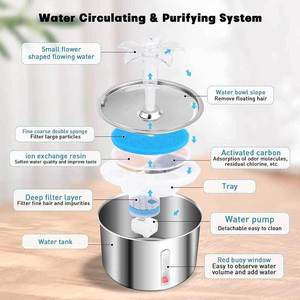 Stainless Steel Pet Water Fountain Round 800g Automatic Cat Dog Water Dispenser With Viewing Window Detachable - Product Image 3
