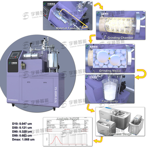 Yushun mesin amplas Horizontal, peralatan Lab manik-manik pabrik mesin penggilingan Nano industri - Product Image 6