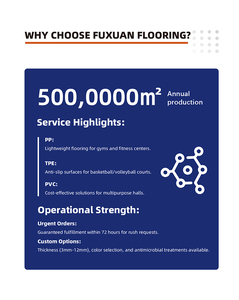 Pavimentazione all'Ingrosso di Alta Qualità in PP per Campi da Pickleball e Campi da Basket - Product Image 5