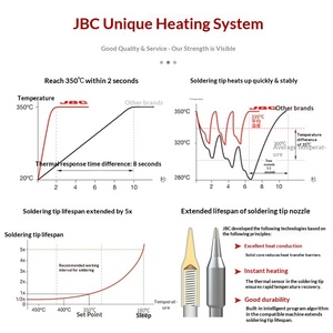Nueva Estación de Soldadura <span class=keywords><strong>JBC</strong></span> 245 Original para Reparación de Teléfonos Móviles Apple CD-2SHQF con Temperatura Ajustable y Precisión CDEB - Product Image 2