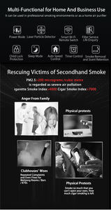 Purificador de Aire <span class=keywords><strong>UNEO</strong></span> con Filtro de Humo para el Hogar, Bares y Salones de Fumadores - Product Image 3