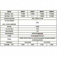 Module d'amplificateur de puissance 2500W 1500W 900W 600W 300W pour haut-parleurs professionnels à large bande de fréquences et subwoofers