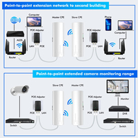 Extensor de potencia PoE para exteriores, punto de acceso inalámbrico, wifi, puente de punto a punto al aire libre, 5,8G, 14dBi, 24V, 3KM, CPE, PTMP