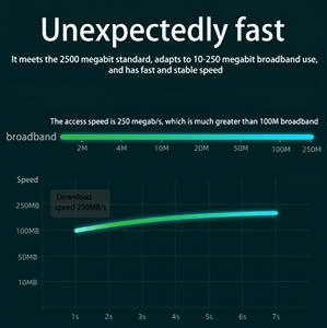 Tốc độ cao USB C để Ethernet <span class=keywords><strong>Adapter</strong></span>, Type-C để 2.5Gbps Gigabit RJ45 <span class=keywords><strong>Network</strong></span> <span class=keywords><strong>Adapter</strong></span> Tương thích với Mac OS và <span class=keywords><strong>Windows</strong></span> - Product Image 5