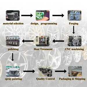 Cerchi Forgiati ad Alte Prestazioni |   Cerchi in Lega Concavi a Profilo Ribassato |   Design Personalizzato Lavorato a CNC per Auto Sportive, Berline, SUV e <span class=keywords><strong>Tuner</strong></span> - Product Image 3