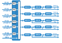 Modulador IP a QAM DVB-C de 192 Canales con Función de Codificación, Edición e Inserción de PSI/SI