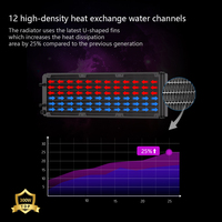 Pendingin CPU Cair AIO Zeromaster 360mm dengan Layar LCD ARGB PWM Radiator Pendingin Air RGB untuk Intel AMD OEM ODM
