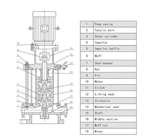 High Vertical Multistage Centrifugal <b>Pump</b> Stainless Steel Multistage <b>Water</b> <b>Pump</b> - Product Image 2