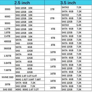 สินค้าใหม่ในสต็อก 01YM178 01YM166 01YM164 2.4TB 12Gbs SAS 10K สำหรับ IBX V7000 - Product Image 6