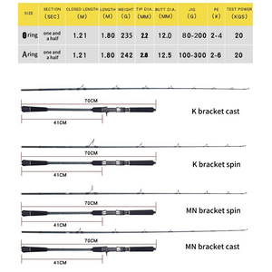 คันเบ็ดตกปลา Lurekiller Deep <span class=keywords><strong>Master</strong></span> 1.8 เมตร คาร์บอนแท้ สำหรับตกปลาจิ๊กกิ้ง พร้อมวงแหวนไกด์ FUJI และที่ยึดรอก FUJI รับน้ำหนักได้สูงสุด 20 กก. น้ำหนักเหยื่อ 80-200 กรัม 100-300 กรัม - Product Image 3