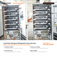 Armoire de stockage d'énergie OEM, système de batterie industriel commercial pour distributeurs et importateurs mondiaux – Solution d'approvisionnement