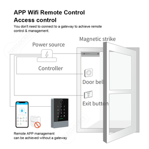 Không thấm nước k3q ttlock Wifi QR mã RFID thẻ bàn phím thông minh sinh trắc học mật khẩu đọc Hệ thống kiểm soát truy cập cho cửa cổng nhập - Product Image 4
