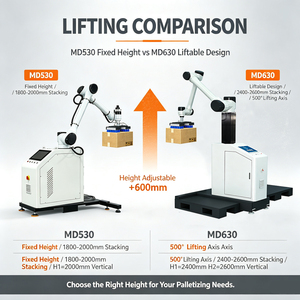 Bras robotisé de palettisation à hauteur réglable, charge utile de 30 kg à 50 kg, palettiseur robotisé à 6 axes avec effeteur final intégré - Product Image 3
