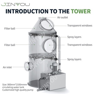 Tháp hấp thụ khí axit và kiềm công nghiệp cho máy lọc khí <span class=keywords><strong>biogas</strong></span>/VOCs/Cl2 - Product Image 4
